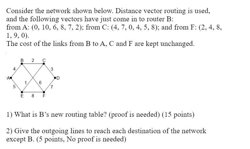 Solved Consider the network shown below. Distance vector | Chegg.com