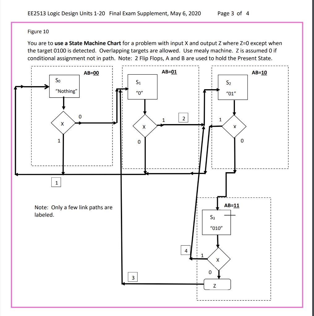 solved-using-figure-10-the-meaning-of-state-s1-is-that-we-chegg