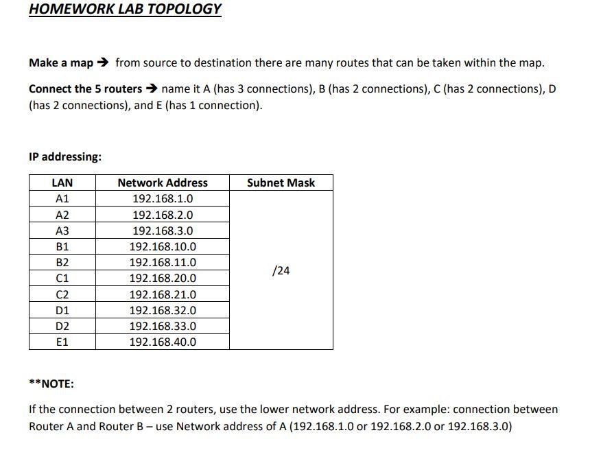 Solved HOMEWORK LAB TOPOLOGY Make a map → from source to | Chegg.com