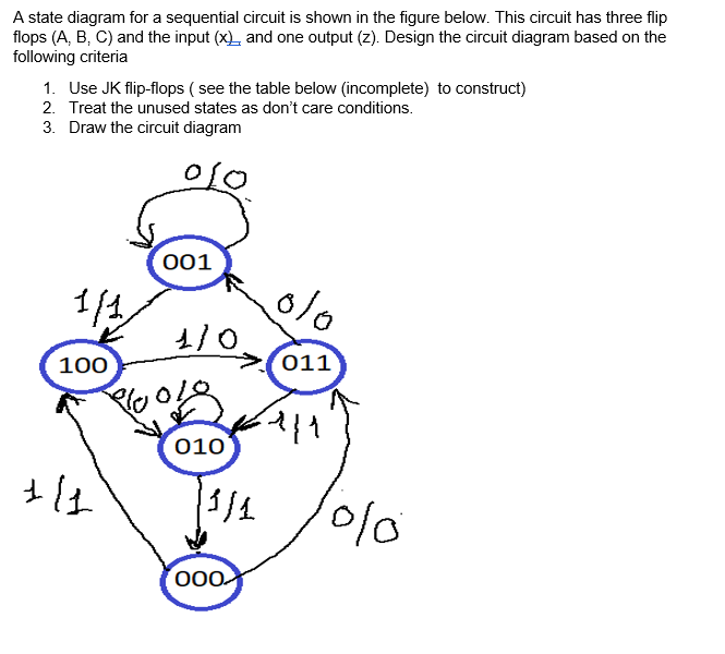 Solved Present States Input Future States Output Flip Flops