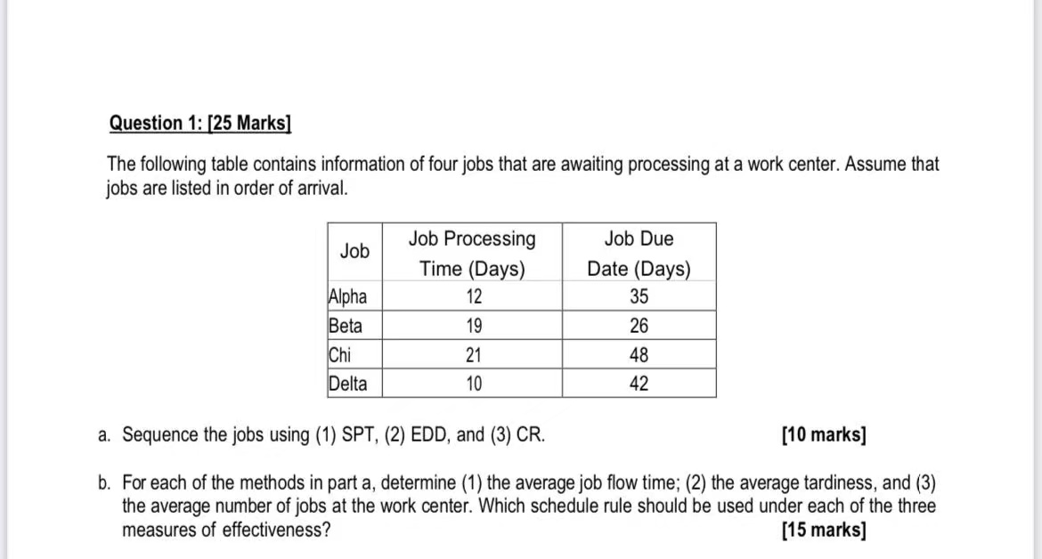 Solved The following table contains information of four jobs | Chegg.com
