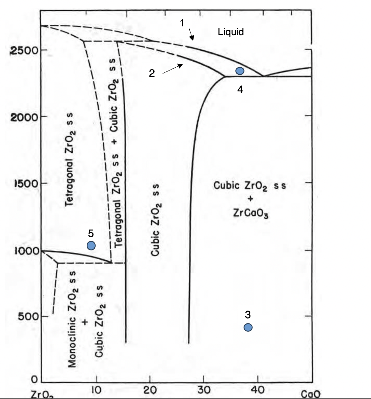 Solved This is the phase diagram of the binary system | Chegg.com