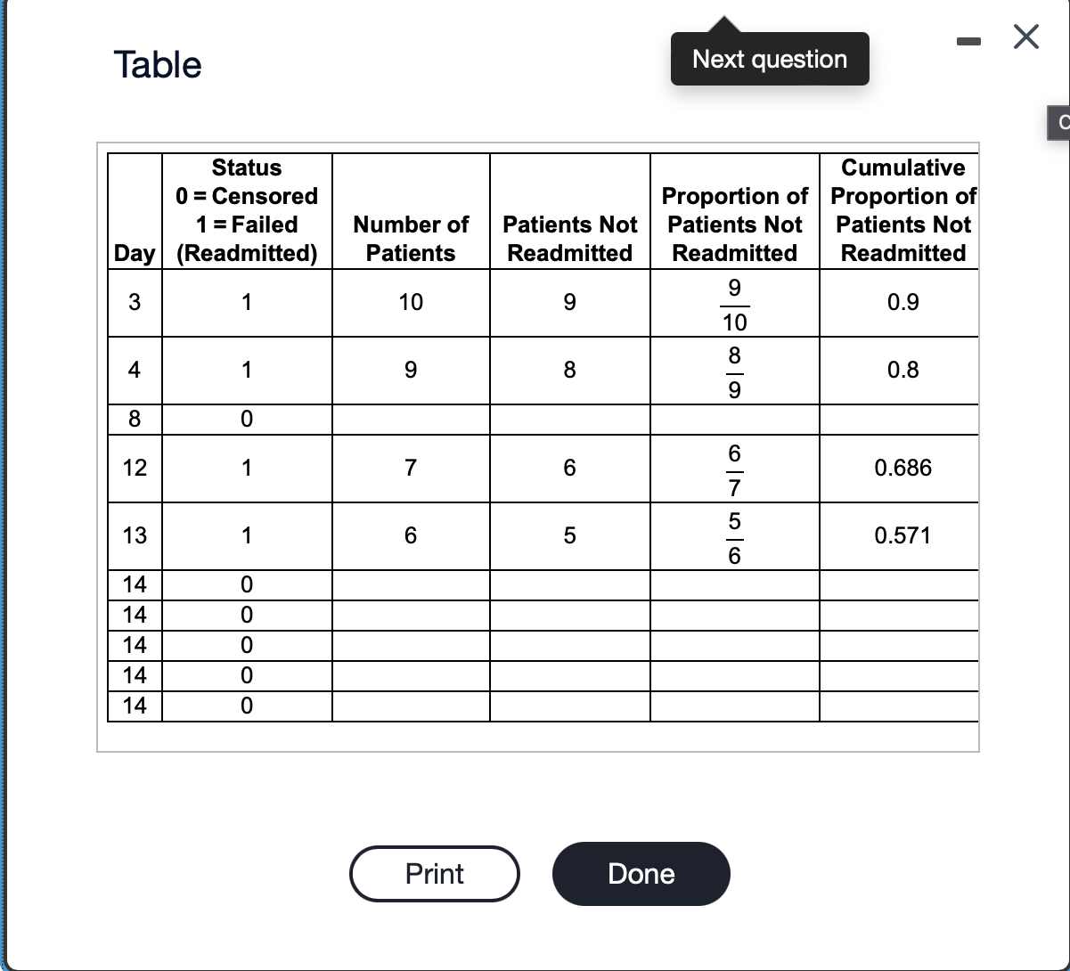 survival (probability) graph for the completed table. | Chegg.com