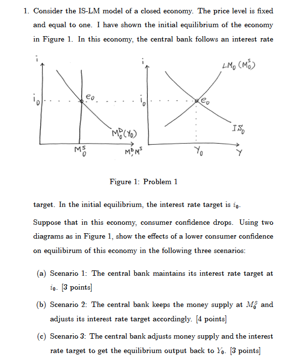 Solved 1. Consider the IS LM model of a closed economy. The