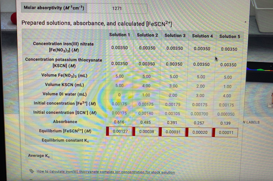 1. Determine the Equilibrium [FeSCN2+] (M ) 2.