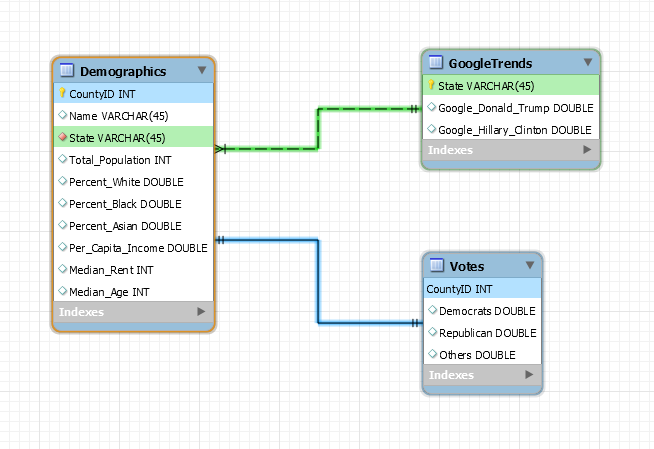 Solved Write A Sql Query To Calculate Total Population Chegg Solved Write A Sql Query To Calculate Total Population Chegg