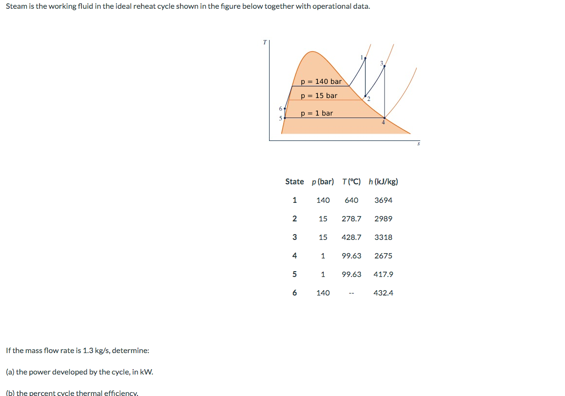Solved If the mass flow rate is 1.3 kg/s, determine: (a) | Chegg.com