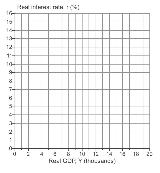 Solved Derive The Lm Curve Graphically Given The Money