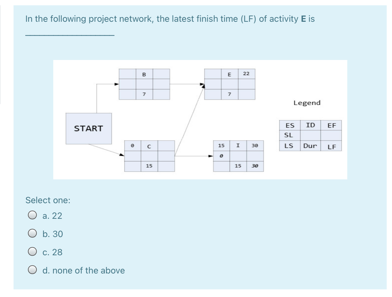 Solved In The Following Project Network The Earliest Sta Chegg Com