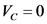 Ve=0