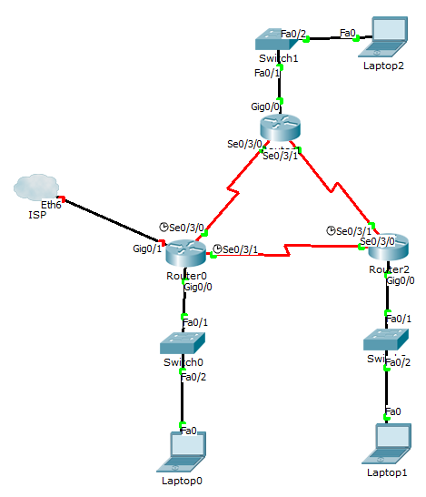 Solved Consider the following network diagram, then answer | Chegg.com