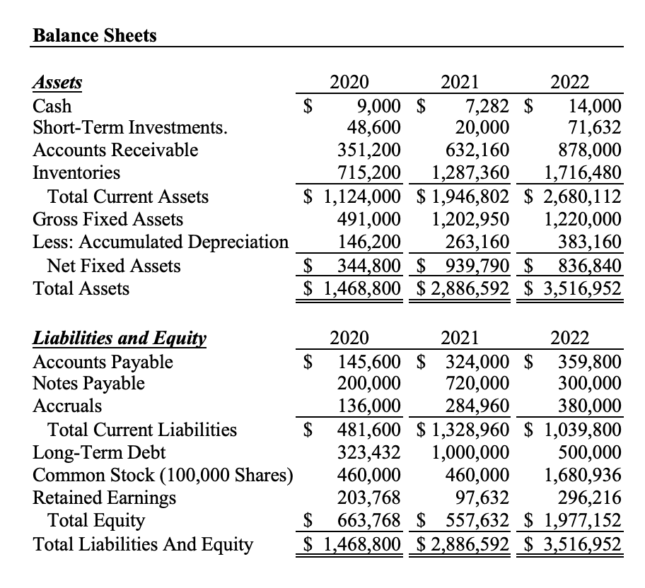 Solved Financial Statement Analysis | Chegg.com