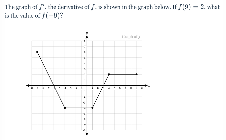 Solved The regions A, B, C, and D in the figure below are | Chegg.com