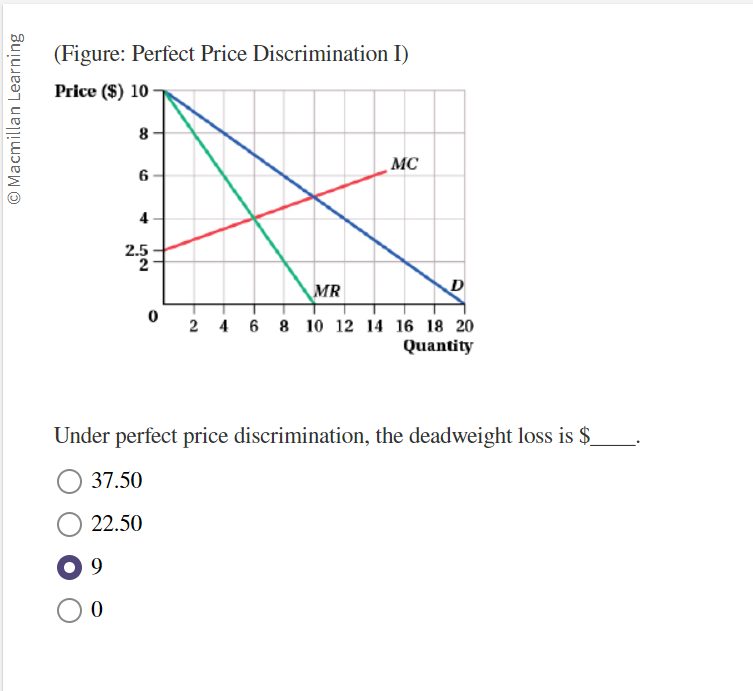 Solved (Figure Perfect Price Discrimination I) Price Under