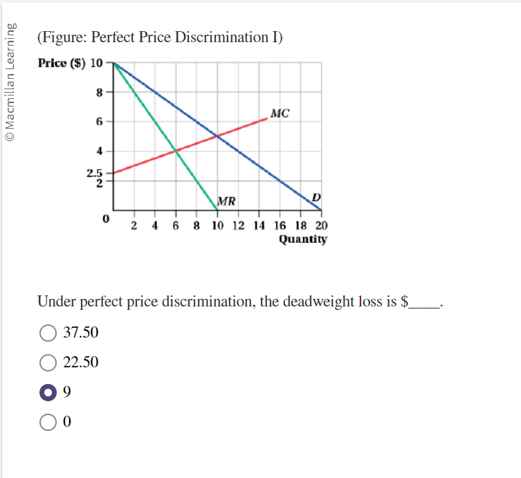 Solved (Figure: Perfect Price Discrimination I) Price Under | Chegg.com