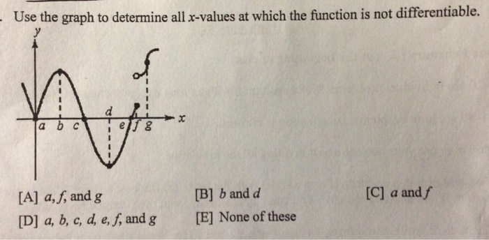 How To Tell If A Function Is Differentiable Without A Graph