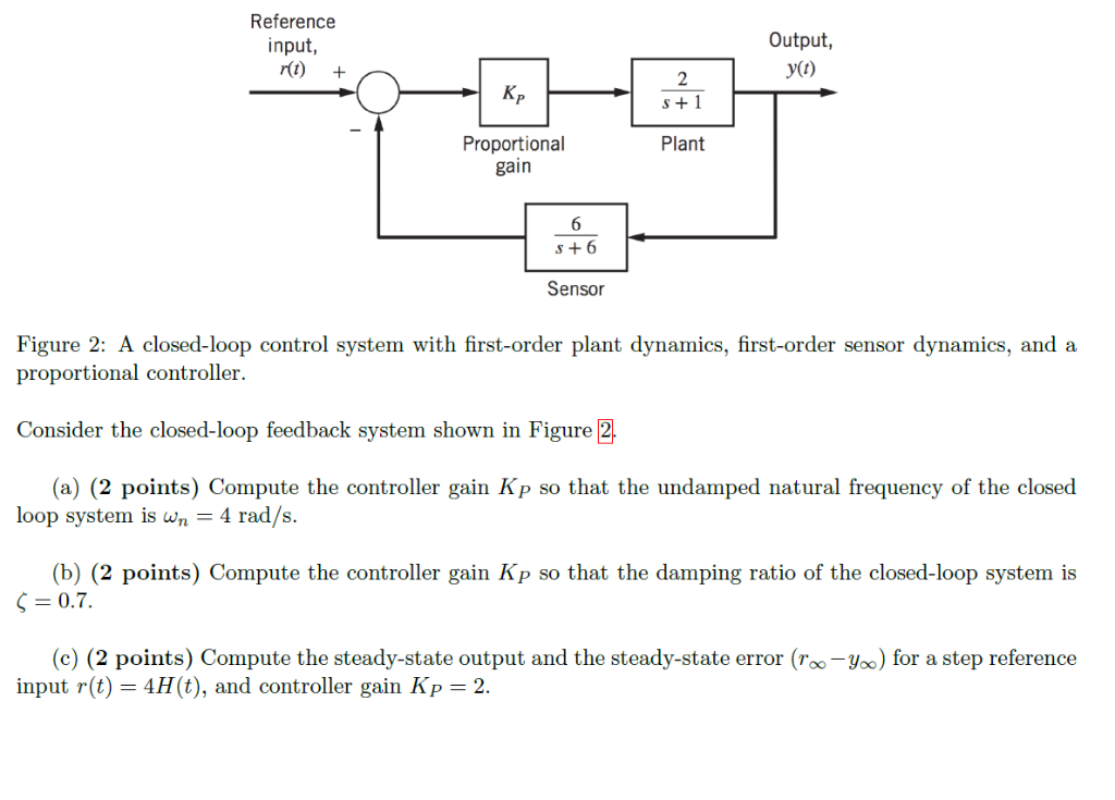 Solved Reference input, rt) Output, y(t) ล้ำ 2 s+1 KP | Chegg.com