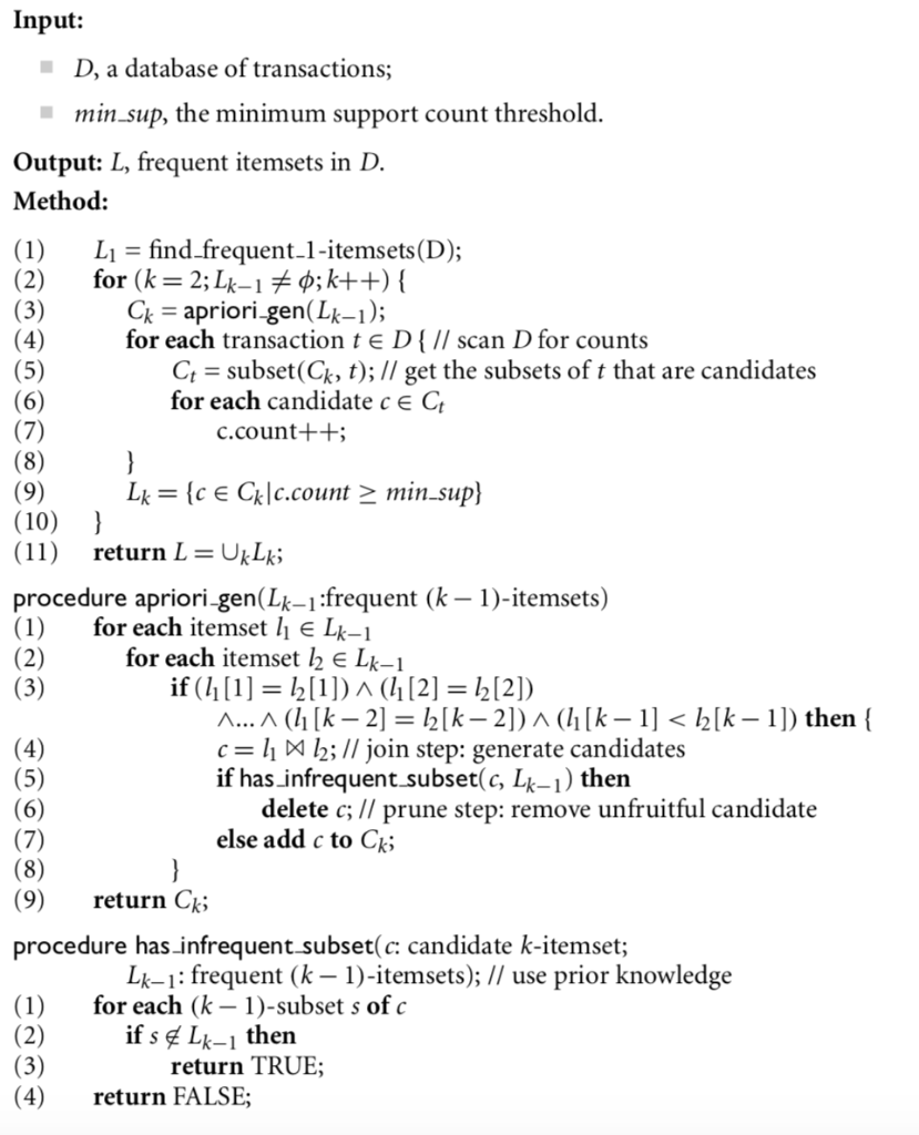 Can someone help me implement this algorithm in | Chegg.com