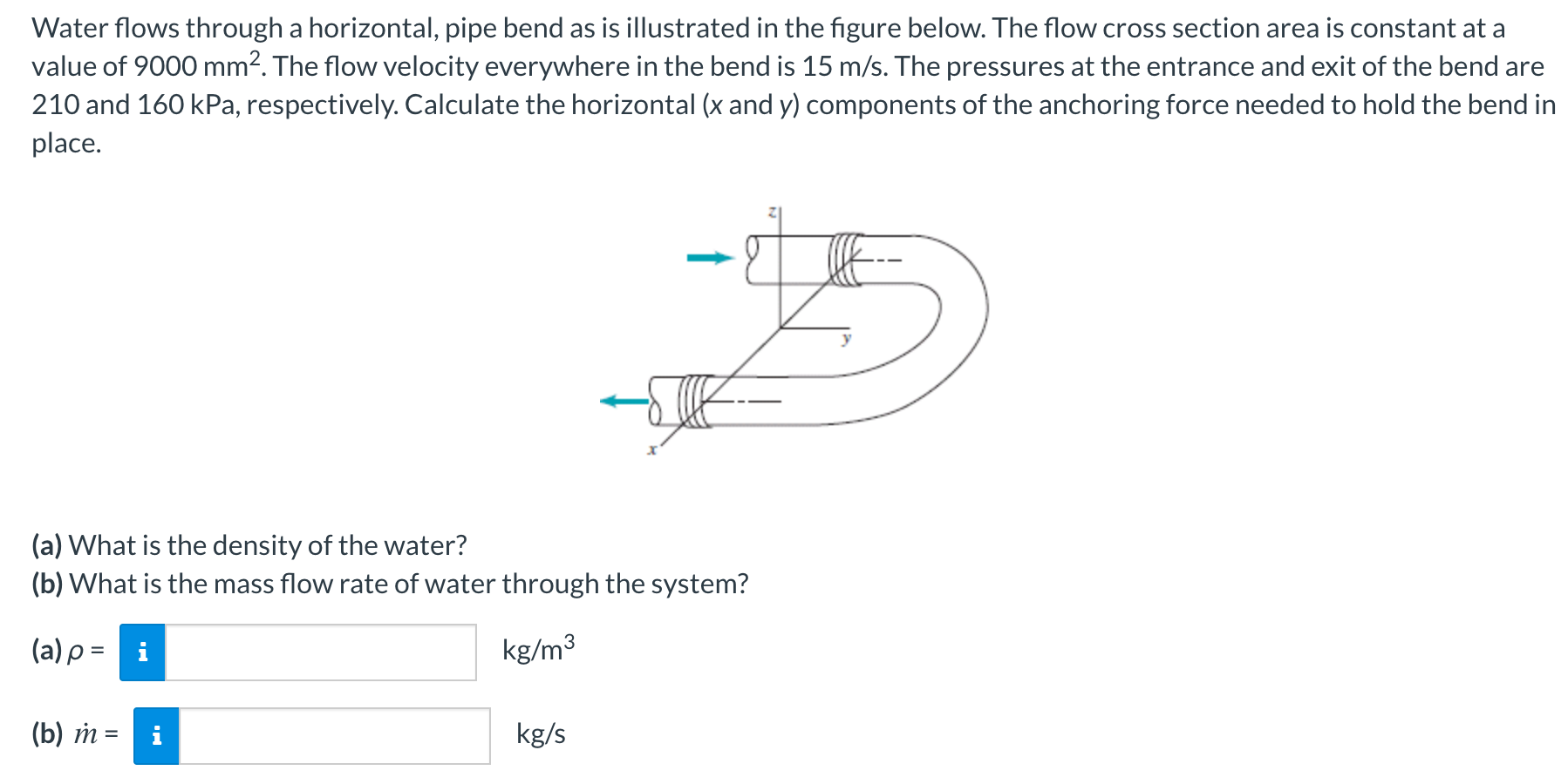 Solved Water flows through a horizontal, pipe bend as is | Chegg.com