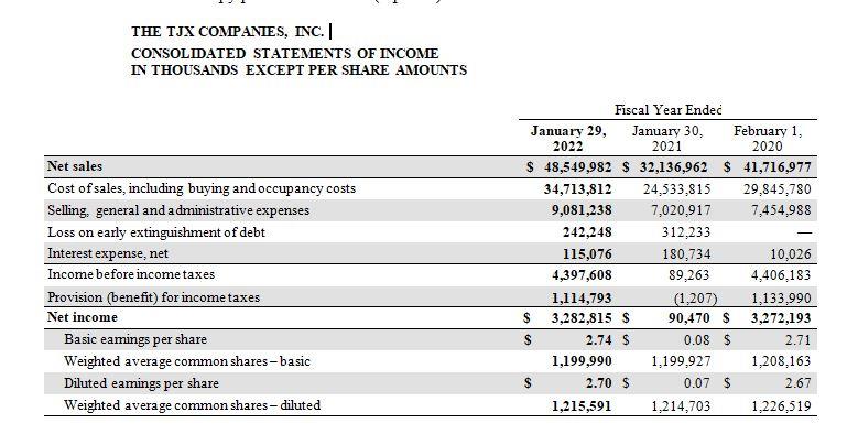 THE TJX COMPANIES, INC. I
CONSOLIDATED STATEMENTS OF INCOME
IN THOUSANDS EXCEPT PER SHARE AMOUNTS