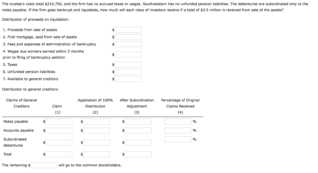 Solved Problem 24-01 Liquidation Southwestern Wear Inc. has