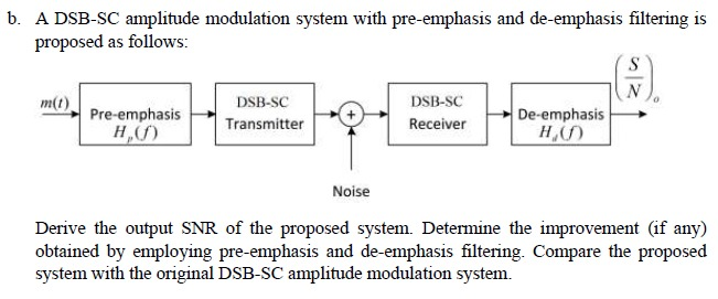 b. A DSB-SC amplitude modulation system with | Chegg.com