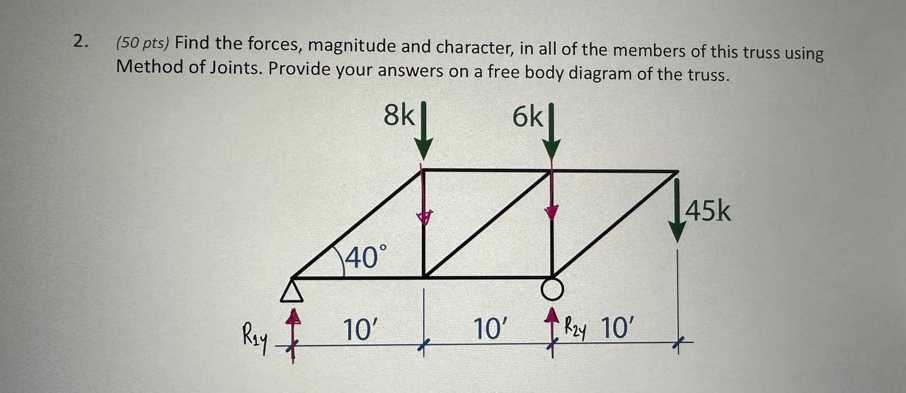 Solved (50 pts) Find the forces, magnitude and character, in | Chegg.com