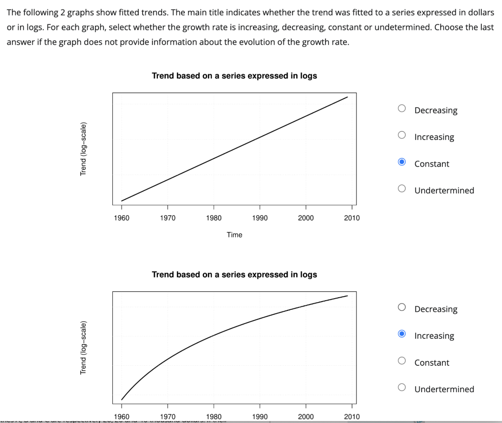 Decreasing Trend Graph