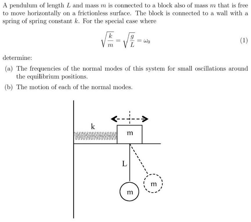 Solved A pendulum of length L and mass m is connected to a | Chegg.com