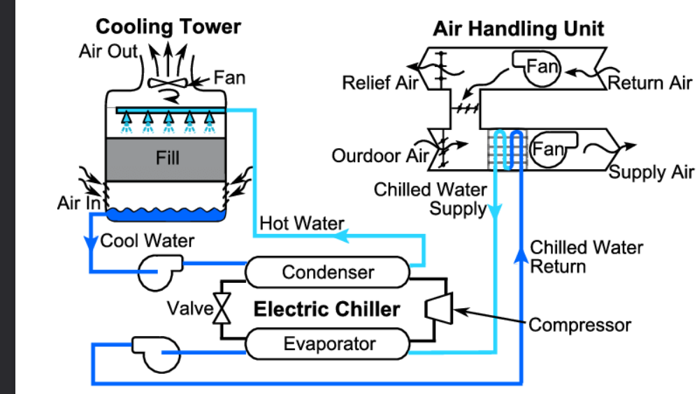 Cool down перевод. Air Chiller schematic. Чиллер с центробежными вентиляторами схема установки. Система охлаждения чиллера. Чиллер Cooling System.