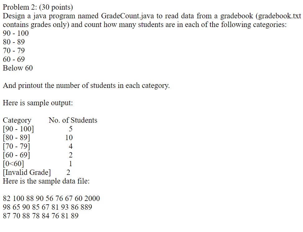 Solved Problem 2: (30 points) Design a java program named | Chegg.com