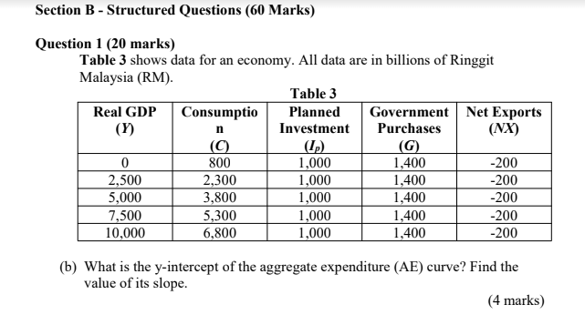 Solved Section B - Structured Questions (60 Marks) N | Chegg.com