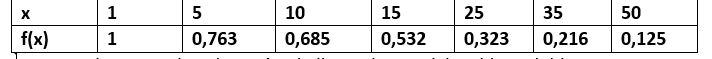 Solved a- In the table below, 