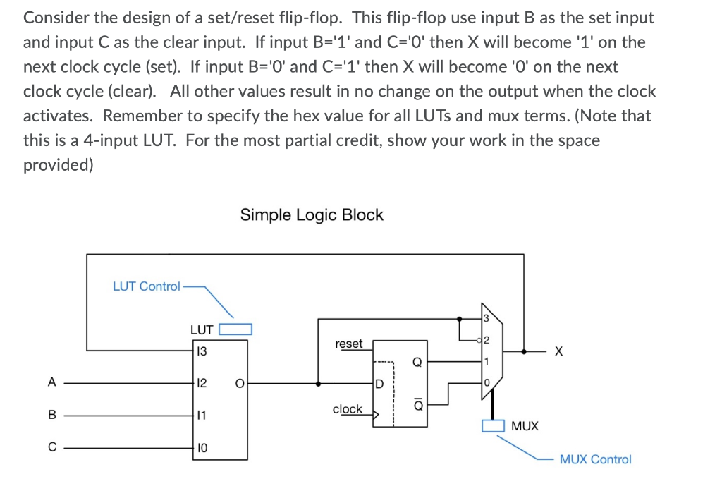 Solved Consider the design of a set/reset flip-flop. This | Chegg.com