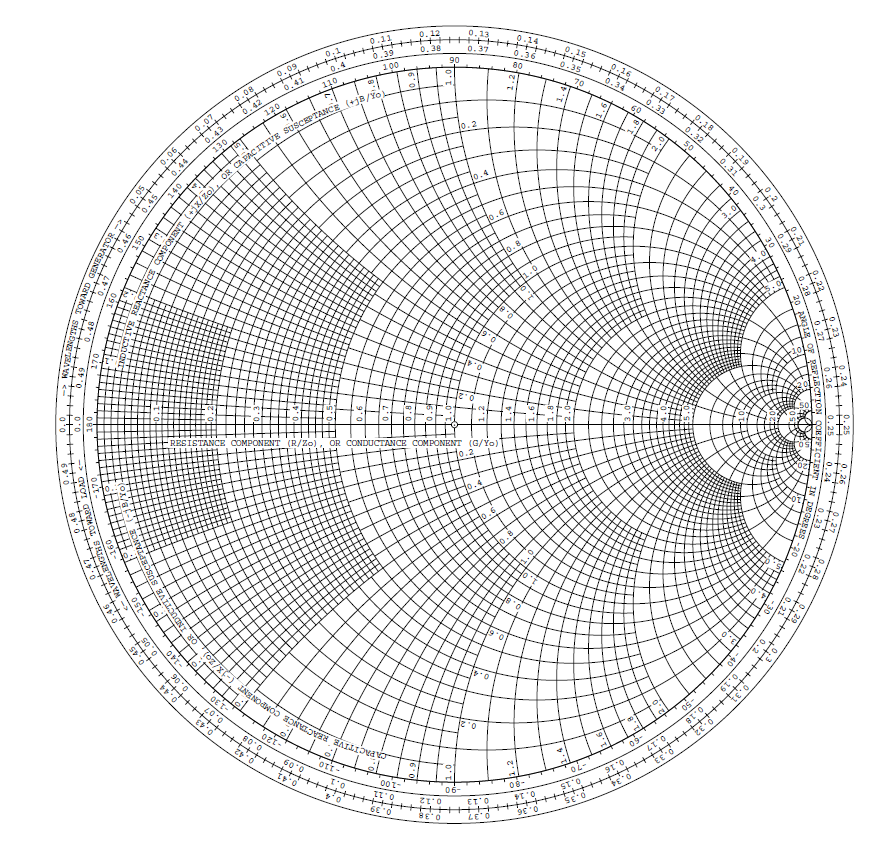 Solved 8. A Lossless 50 Ω Transmission Line Is Terminated At | Chegg.com