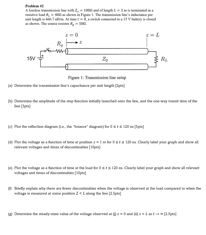 Solved Problem \#2 A Lossless Transmission Line With Zo=100Ω | Chegg.com