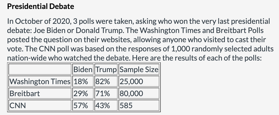 Solved Presidential Debate In October of 2020, 3 polls were | Chegg.com