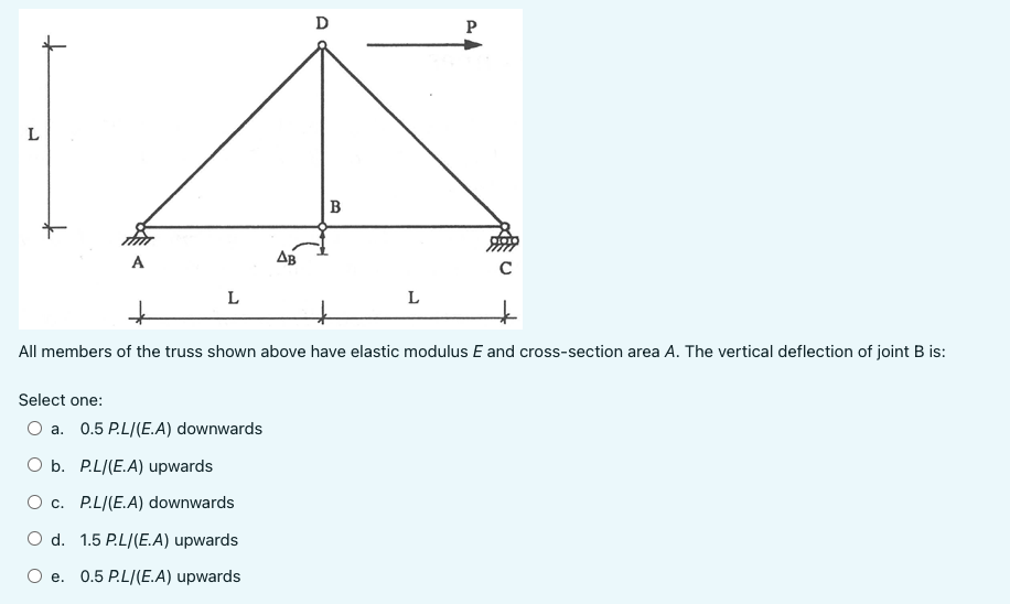 Solved D P L B B L L All Members Of The Truss Shown Above | Chegg.com