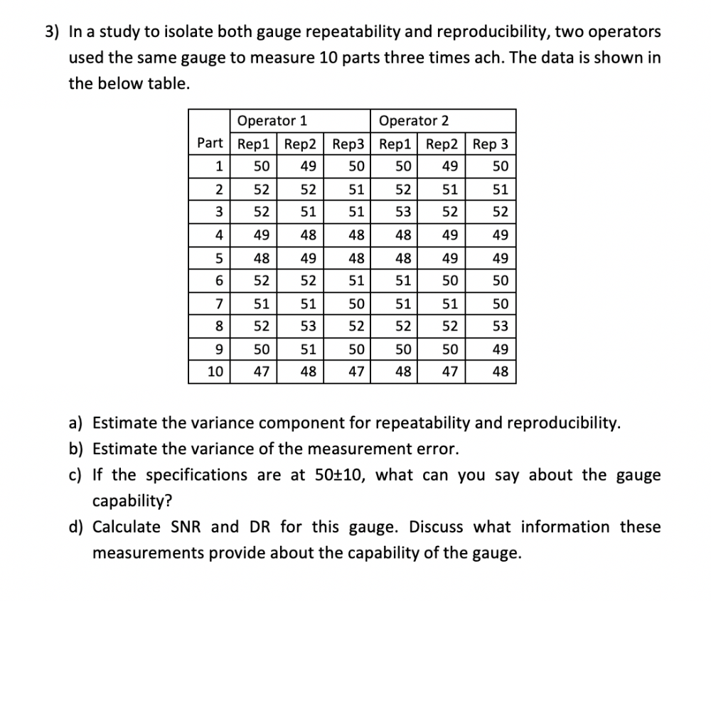 Solved 3) In A Study To Isolate Both Gauge Repeatability And | Chegg.com