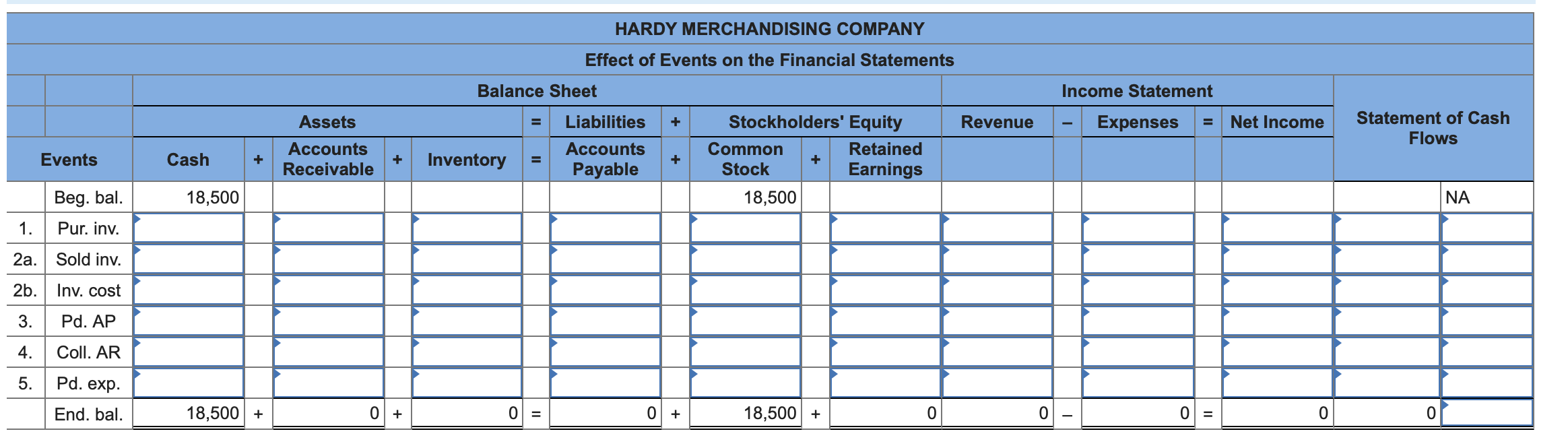 Solved During Year 1, Hardy Merchandising Company purchased | Chegg.com