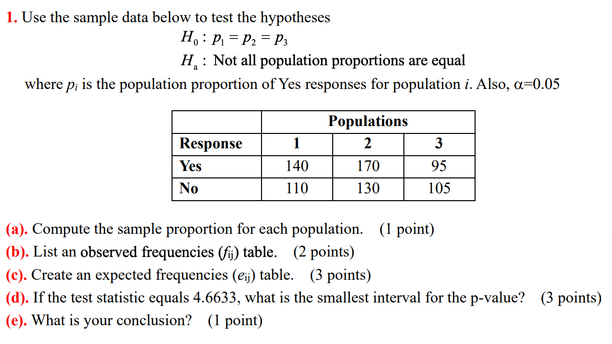 Solved 1. Use the sample data below to test the hypotheses | Chegg.com