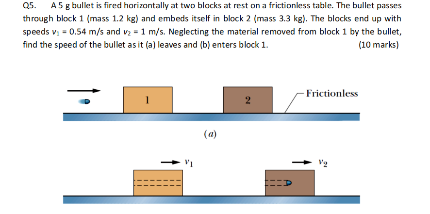 Solved Q5. A 5 G Bullet Is Fired Horizontally At Two Blocks | Chegg.com