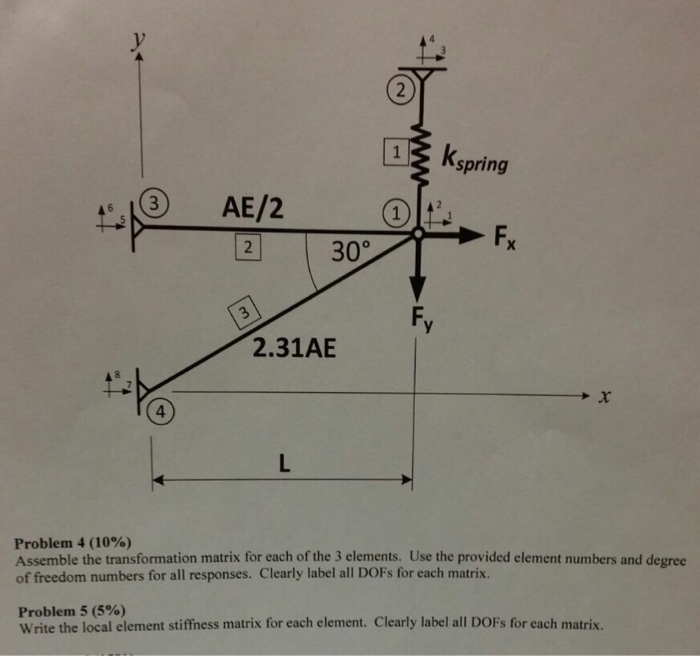 Solved Assemble the transformation matrix for each of the | Chegg.com