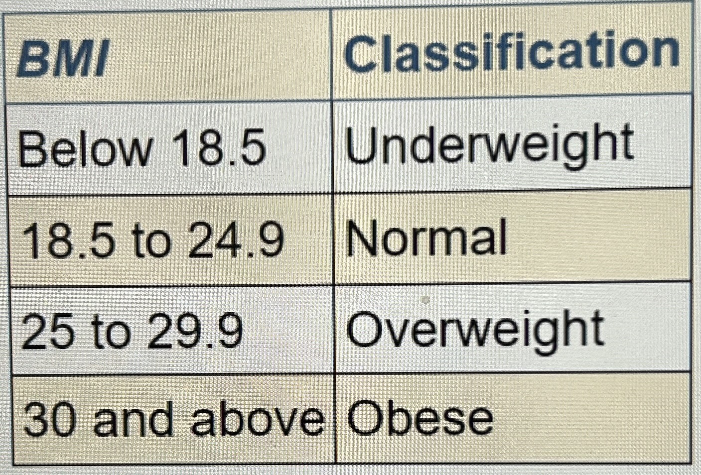 solved-body-mass-index-bmi-is-a-measure-of-obesity-in-chegg