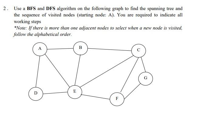 Solved 1. Use A BFS And DFS Algorithm On The Following Graph | Chegg.com