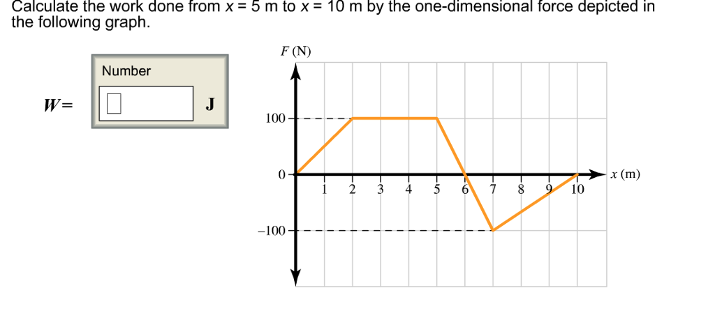 Solved Calculate.the work done from x-5 m to Х-. 10 m by the | Chegg.com