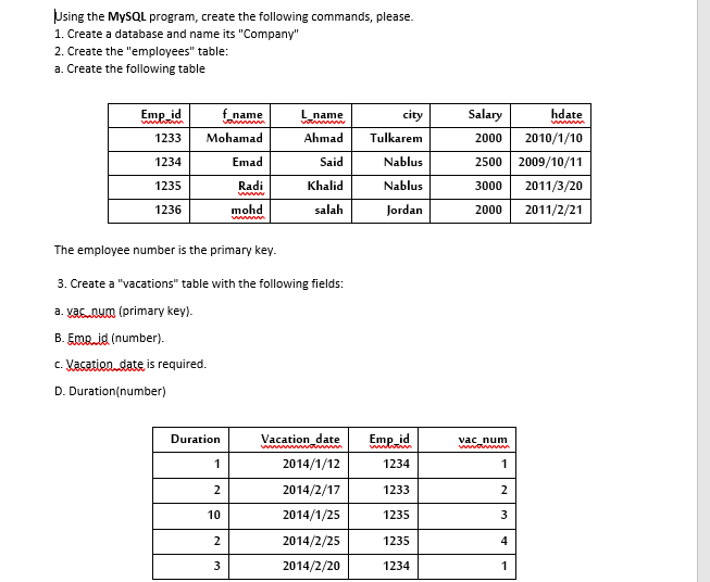 Solved Using The MySQL Program, Create The Following | Chegg.com