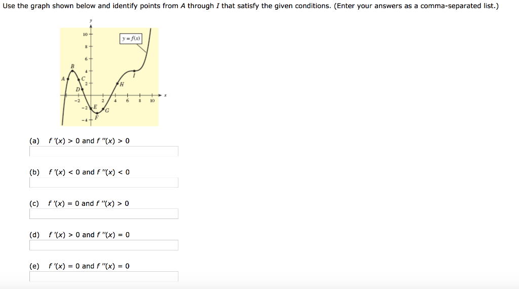 Solved Use the graph shown below and identify points from A | Chegg.com
