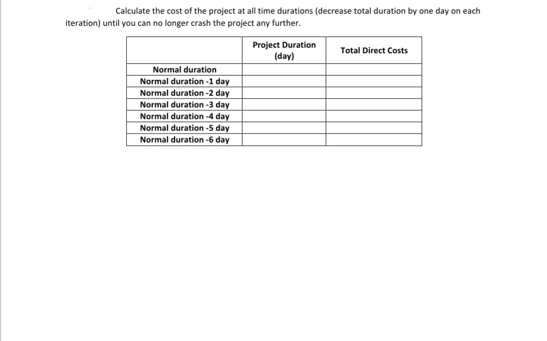 Solved Given the following project Activity Predecessor