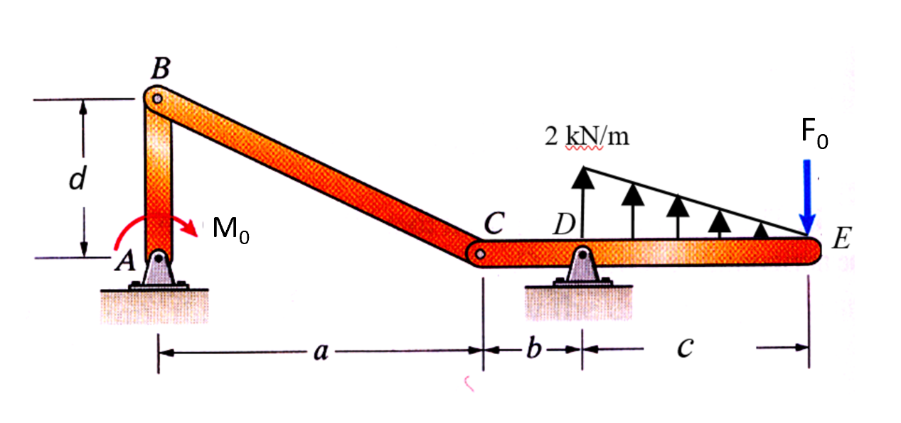 Solved The machine system shown in the figure is subjected | Chegg.com